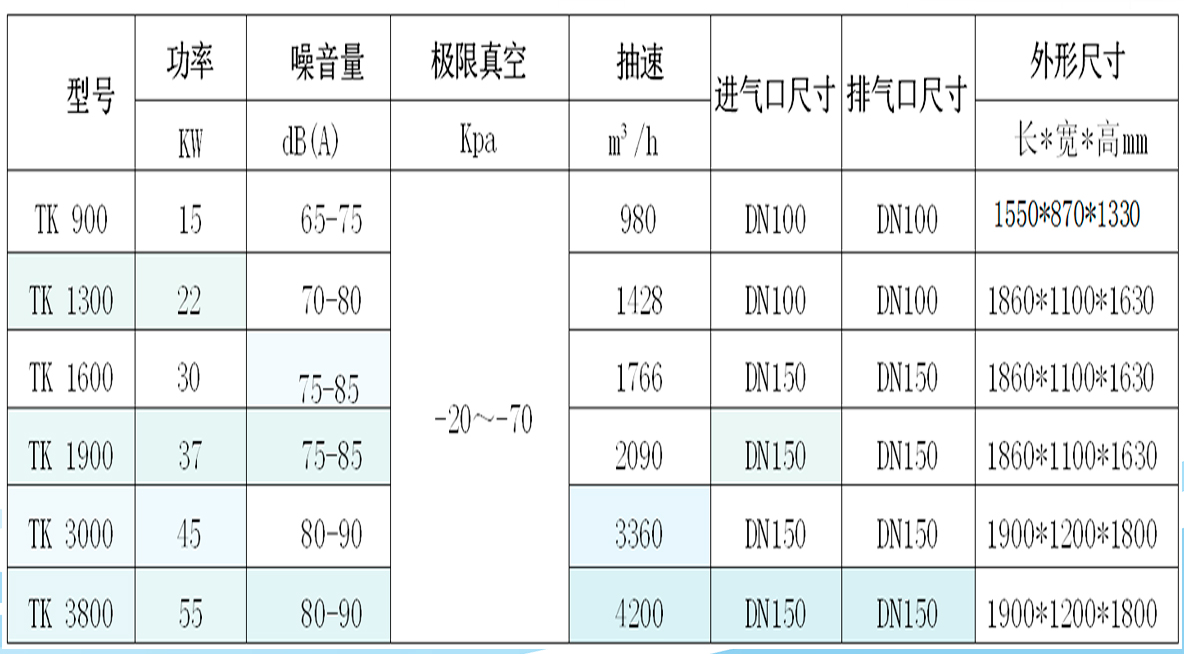 TOKA干式無油真空泵參數(shù)表